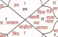 आजचे राशीभविष्य ज्योतिष तज्ञ् विजयम मनुरकर..