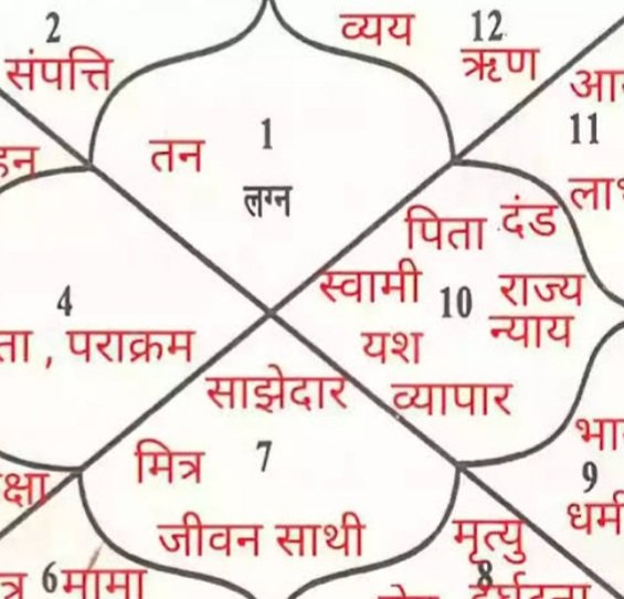 साप्ताहिक राशीभविष्य ज्योतिषतज्ञ :- विजयम मनुरकर
