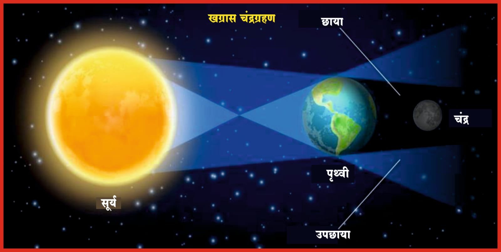 खग्रास चंद्रग्रहणाचा खगोलीय आविष्कार अनुभवावा - महाराष्ट्र अंधश्रद्धा निर्मूलन समिती